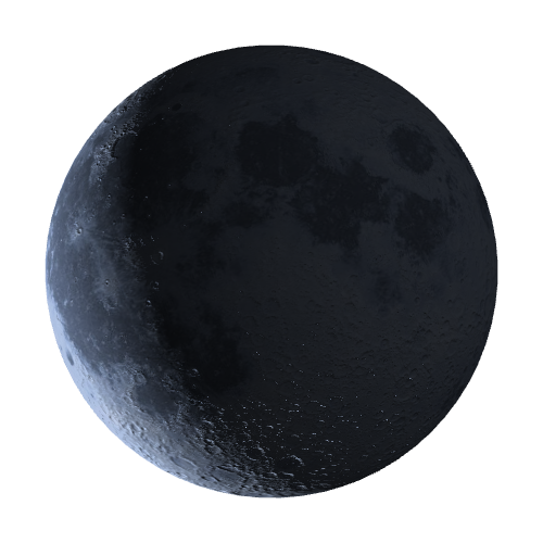 Current Moon Phase